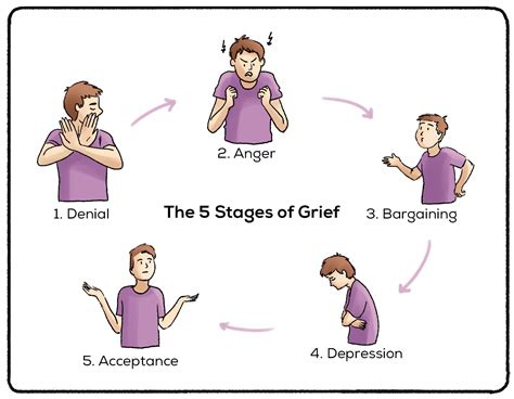 5 Stages of Grief (Definition + Examples) - Practical Psychology