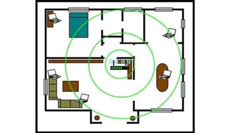 WiFi Antenna Position and Placement | WiFi Router Range and Direction ...