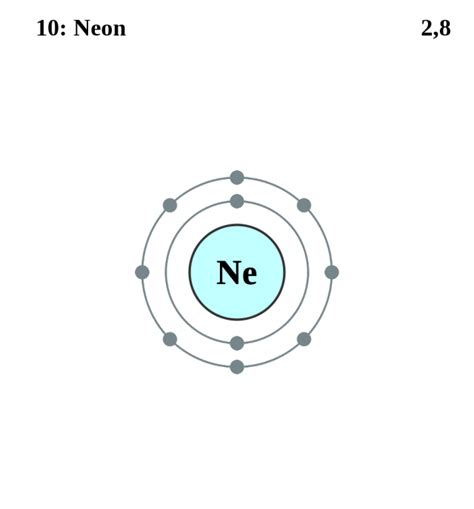 See the Electron Configuration of Atoms of the Elements: Neon Atom ...