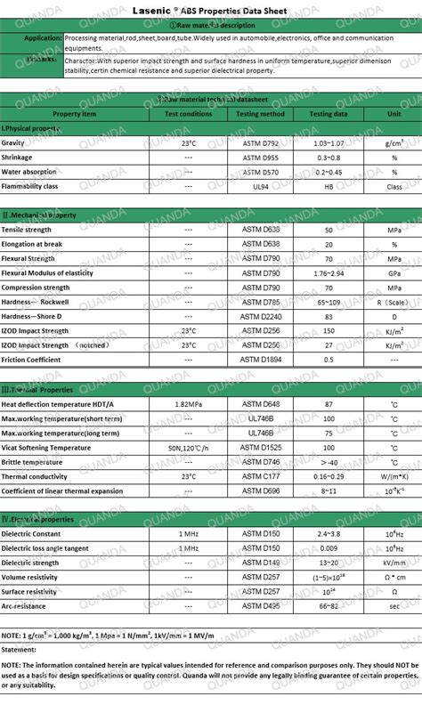 ABS Sheet & Rod | Grade, Size, Data Sheet | Flame Retardant Plastic