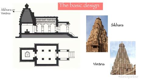 How To Build A Hindu Temple - Sonmixture11