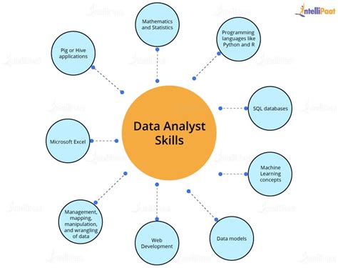 What is a Data Analyst and What does Data Analyst Do - Be 2024 Ready