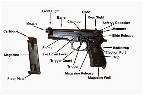 Semi-Automatic Pistol Basics | Righting Crime Fiction