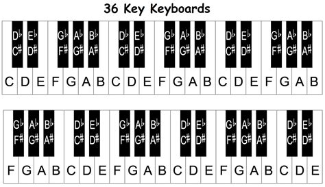 Music Keyboard Diagram