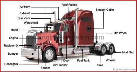 Semi Truck Only Diagram