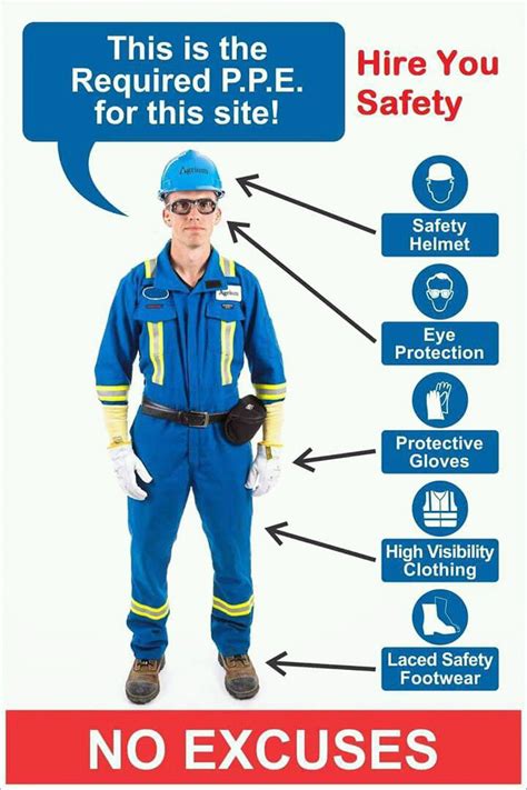 Electrical safety &ppes