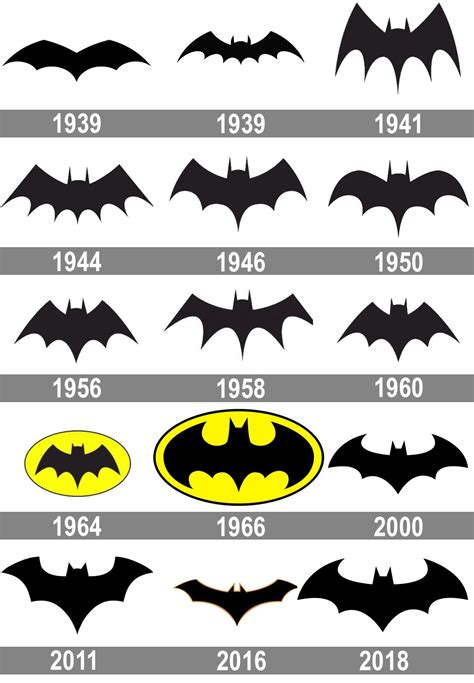 evolution of batman logo 10 free Cliparts | Download images on ...