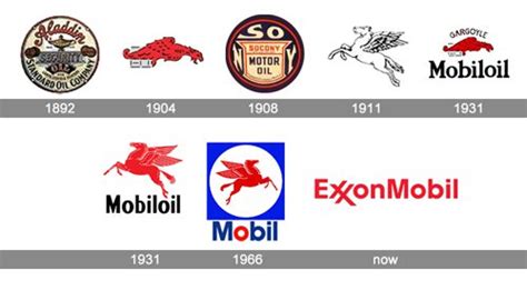 Brand Identity Lessons from ExxonMobil: How To Do Smart Rebranding ...