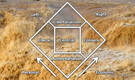 The Muddy Waters of the Nolan Chart - The Objective Standard