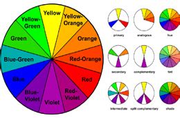 Menciptakan Skema Warna Dengan Kartu Roda Warna - antilum sonvidon