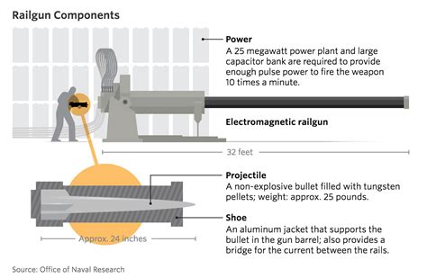 Russia tests railgun by firing 7200 mph projectiles but the test ...