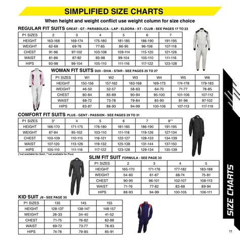 P1 Sizing charts for stock suits. - Performance Racegear Pty Ltd