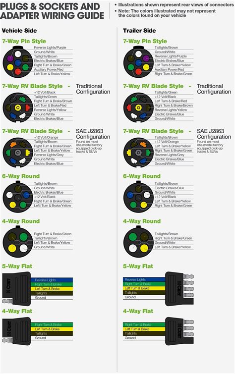 7 Pin Semi Trailer Plug Wiring Diagram