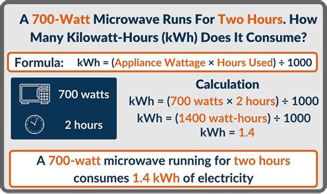 What Is A Kilowatt-Hour (kWh)? - ElectricityRates.com