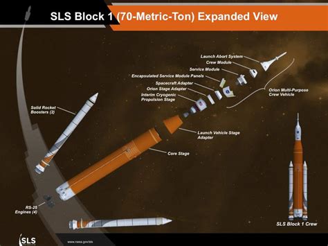 Northrop Grumman showed impressive footage of firing tests of SLS lunar ...