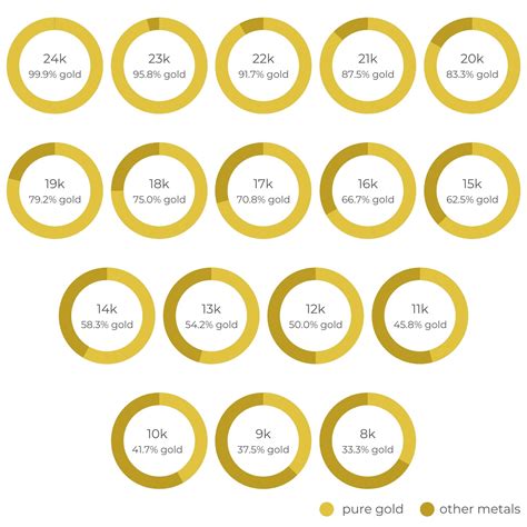 White Gold vs Yellow Gold vs Rose Gold | Diamond Buzz