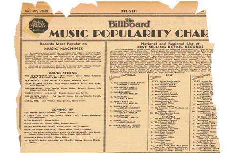 Happy Birthday, Billboard Charts: July 27, 1940 – Billboard