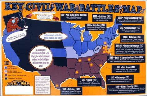 Key Civil War Battles Map Poster | Gallopade International | 9780635078391