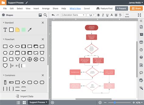 Flowchart Software - Create a Free Diagram | Lucidchart