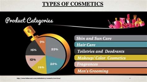 Ingredients used in cosmetics