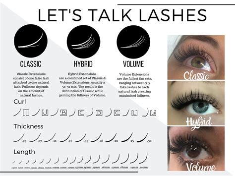 Eyelash Curl Length Thickness Poster for Classic Hybrid & - Etsy Canada ...