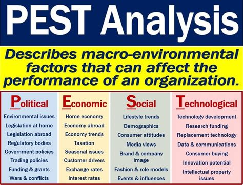 PEST Analysis – definition and examples - Market Business News