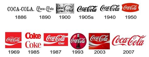 historia-del-logotipo-de-Coca-Cola | Agencia N7