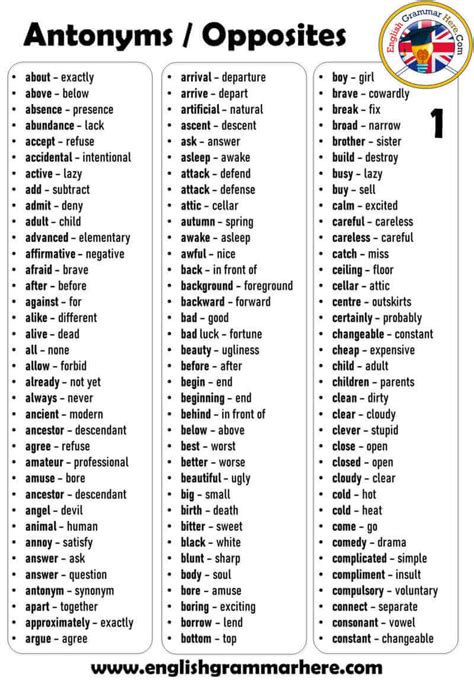 Antonym Opposite Words, Definition and Examples - English Grammar Here