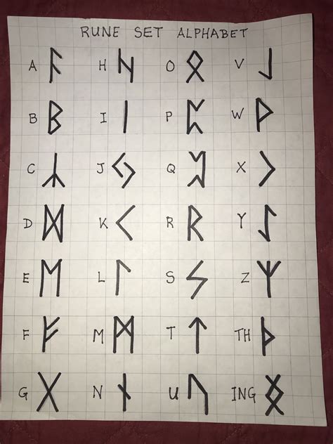 Alphabet Images Viking Runes Alphabet Rune Alphabet | Images and Photos ...