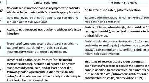 Side Effects Of Bisphosphonates - Effect Choices