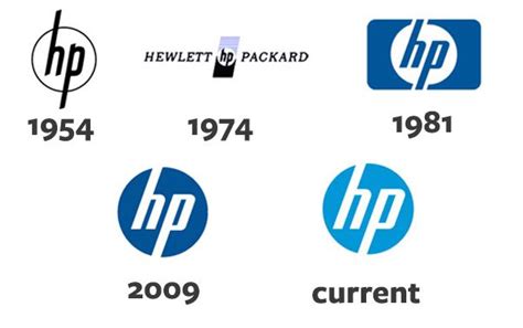 HP Logo Meaning history | Hp logo, ? logo, Computer history