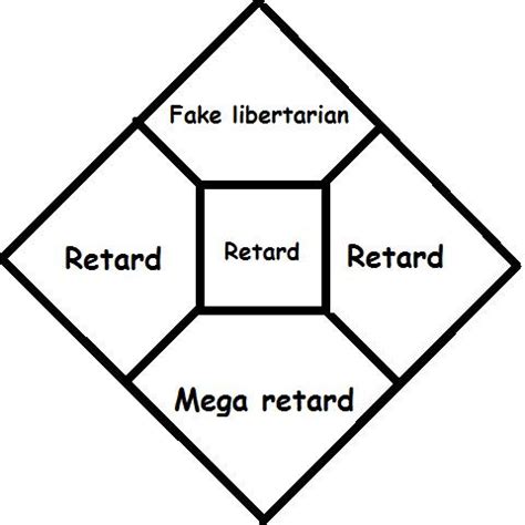 The Nolan Chart, fixed. : r/libertarianmeme