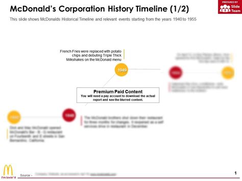 Mcdonalds Corporation History Timeline | Template Presentation | Sample ...