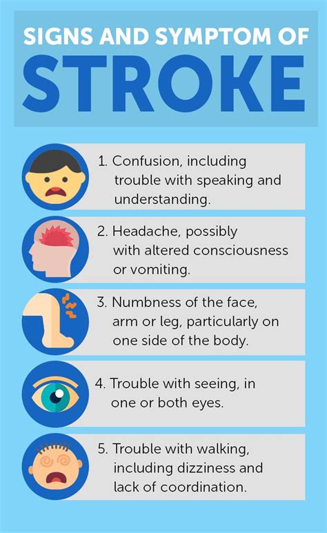 Apoplexy Symptoms