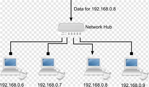 Ethernet Switch Network Diagram Network Switch Diagram