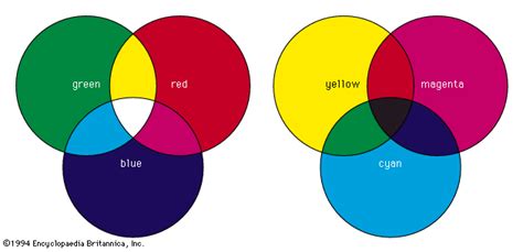 Primary color | Definition, Models, Mixing, Examples, & Facts (2024)