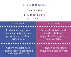 What is the Difference Between Carbomer and Carbopol - Pediaa.Com