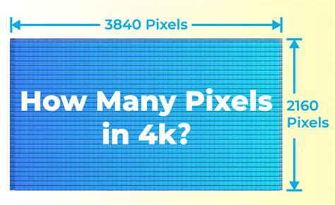 How Many Pixels In 4K Resolution? [Solved]