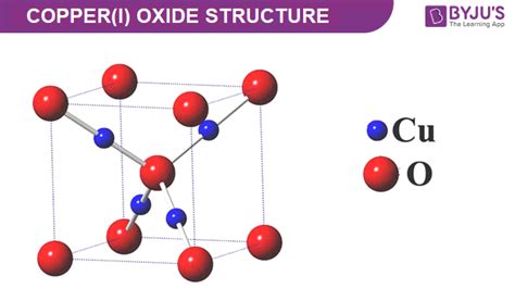 Copper(I) Oxide - Structure, Properties and Uses of Cu2O