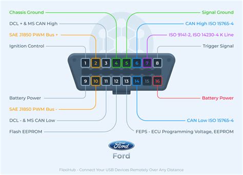 OBD2 Pinout Major Car Brands Pinouts, 40% OFF