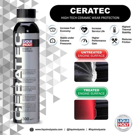 LIQUI MOLY CERATEC (300ML)