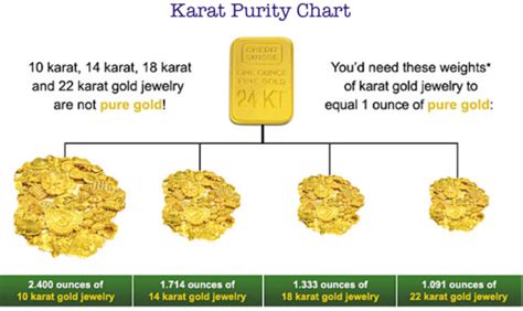 Understanding Gold Purity | Oakton Coins & Collectibles