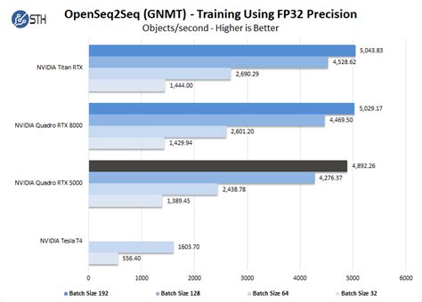 NVIDIA Quadro RTX 5000 Review The Balanced Quadro GPU Page Of | lupon ...