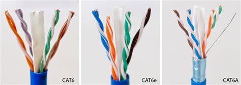 Légende campagne Porteparole cat 6 cat 6a Intense Email Cuisse