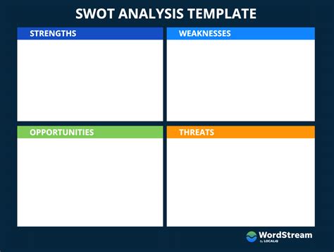 Blank Swot Analysis