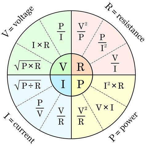 Formula Of Voltage Resistance And Current