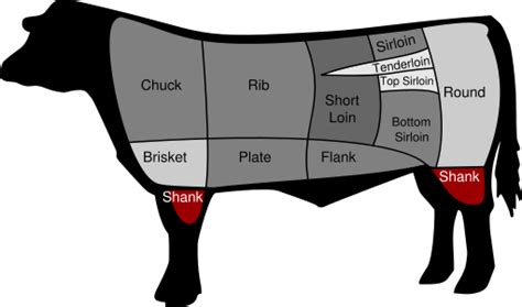 Beef shank - Wikipedia