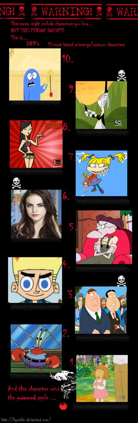 My Top 10 Hated Characters by BenJJedi on DeviantArt