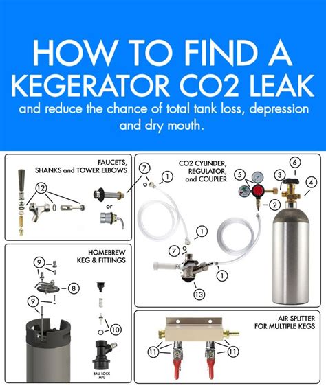 kegerator parts diagram