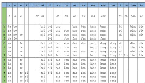 Chinese Pinyin Table Pdf | Brokeasshome.com